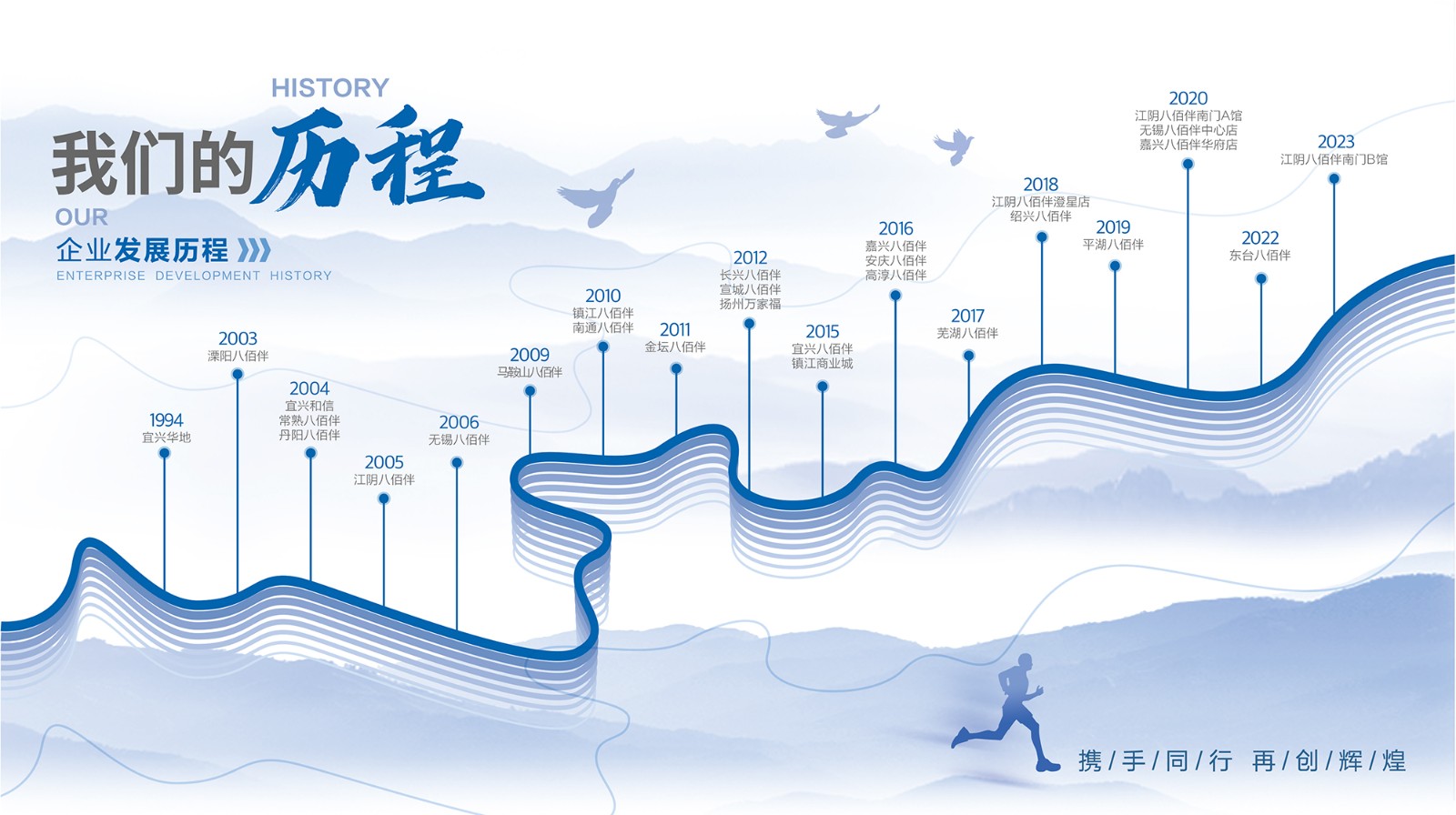 1769418329385521FA99.jpg 發(fā)展歷程2026_畫(huà)板 1.jpg